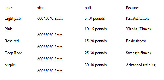 Exercise Resistance Band